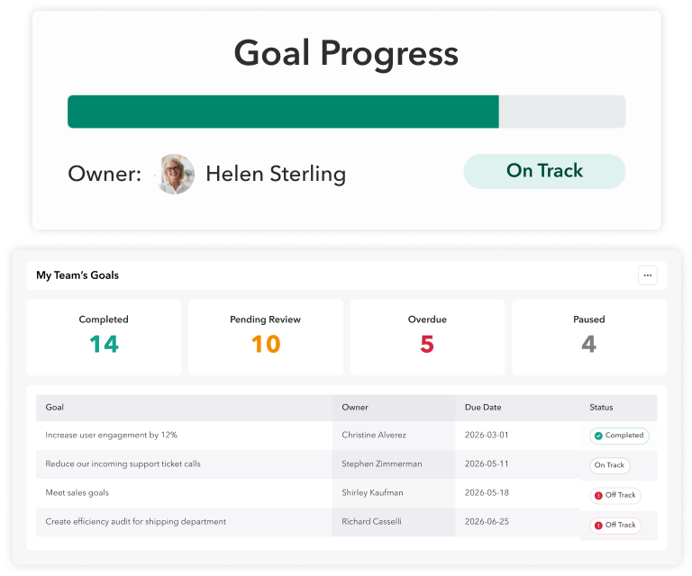 Goal progress and team's goals.