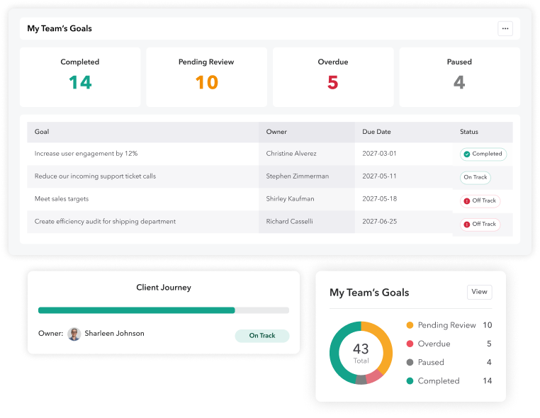 Team's goals and goal tracker.